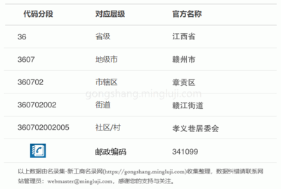 贛州市章貢區(qū)衛(wèi)生健康綜合監(jiān)督執(zhí)法局
